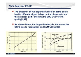 By Criterion 16
Path Delay for EDGE
nn The existence of two separate waveform paths could
lead to different signal delays on the phase path and
the envelope path, affecting the EDGE waveform
quality[1,42].
nn As shown below, the larger the delay is, the worse the
ORFS due to modulation and EVM will be[42].
 