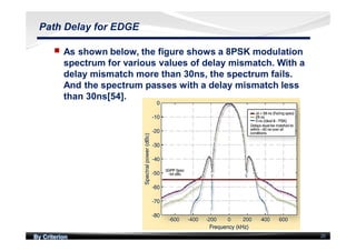 By Criterion 20
Path Delay for EDGE
nn As shown below, the figure shows a 8PSK modulation
spectrum for various values of delay mismatch. With a
delay mismatch more than 30ns, the spectrum fails.
And the spectrum passes with a delay mismatch less
than 30ns[54].
 