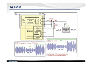 By Criterion 23
QFE2101
 