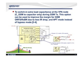 By Criterion 24
QFE2101
nn To switch-in extra load capacitance at the VPA node
(C_GSM to capacitor only) during GSM Tx. This option
can be used to improve the margin for GSM
ORFS/RxBN due to less IR drop, and APT mode instead
of bypass mode.[2-4].
 