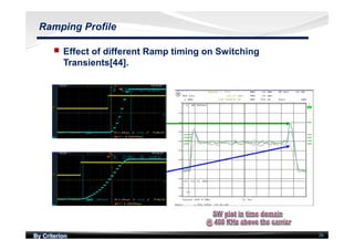 By Criterion 26
Ramping Profile
nn Effect of different Ramp timing on Switching
Transients[44].
 