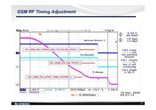By Criterion 29
GSM RF Timing Adjustment
 