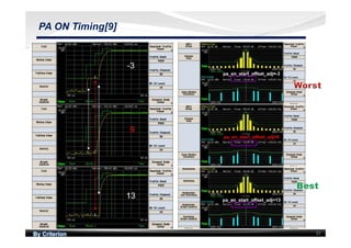 By Criterion 31
PA ON Timing[9]
 