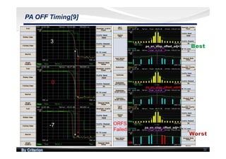 By Criterion 32
PA OFF Timing[9]
 