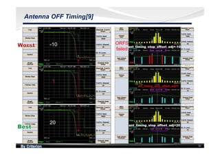 By Criterion 36
Antenna OFF Timing[9]
 