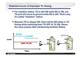 By Criterion 45
Potential Issues of Improper Tx Timing
nn For isolation status, TX is still ON while RX is ON, but
TX port will shunt to ground while RX is ON. That’s why
it’s called “isolation” status.
nn Because TX is always ON, there will be NO delay in TX
timing while switching from TX OFF to TX ON. Hence
the issue passes after introducing Isolation Status.
RX OFF
RX ON
ASM_TX ON
Level
Time
RX OFF
RX ON
ASM_TX ON
Level
Time
ASM
RX
TX
PA
ASM
RX
TX
PA
 