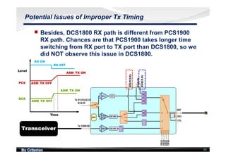 By Criterion 46
Potential Issues of Improper Tx Timing
nn Besides, DCS1800 RX path is different from PCS1900
RX path. Chances are that PCS1900 takes longer time
switching from RX port to TX port than DCS1800, so we
did NOT observe this issue in DCS1800.
RX OFF
RX ON
Level
Time
ASM_TX OFF
ASM_TX ON
ASM_TX OFF
ASM_TX ON
PCS
DCS
RX OFF
RX ON
Level
Time
ASM_TX OFF
ASM_TX ON
ASM_TX OFF
ASM_TX ON
PCS
DCS
 