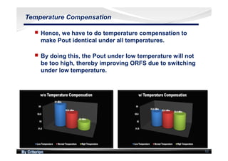 By Criterion 53
Temperature Compensation
nn Hence, we have to do temperature compensation to
make Pout identical under all temperatures.
nn By doing this, the Pout under low temperature will not
be too high, thereby improving ORFS due to switching
under low temperature.
 