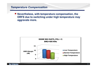 By Criterion 54
Temperature Compensation
nn Nevertheless, with temperature compensation, the
ORFS due to switching under high temperature may
aggravate more.
 