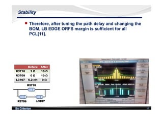 By Criterion 64
Stability
nn Therefore, after tuning the path delay and changing the
BOM, LB EDGE ORFS margin is sufficient for all
PCL[11].
 