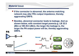 By Criterion 69
Material issue
nn If the connector is abnormal, the antenna matching
network may alter PA’s output impedance, thereby
aggravating ORFS.
nn Besides, abnormal connector leads to leakage. And as
shown below, with constant target power(e.g. LB 32.5
dBm or HB 29.5 dBm), the larger the leakage is, the
larger the PA output power will be, thereby aggravating
ORFS.
 