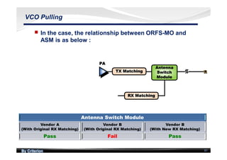 By Criterion 81
VCO Pulling
nn In the case, the relationship between ORFS-MO and
ASM is as below :
Antenna Switch Module
Vendor A
(With Original RX Matching)
Vendor B
(With Original RX Matching)
Vendor B
(With New RX Matching)
Pass Fail Pass
 