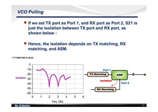 By Criterion 82
VCO Pulling
nn If we set TX port as Port 1, and RX port as Port 2, S21 is
just the isolation between TX port and RX port, as
shown below :
nn Hence, the isolation depends on TX matching, RX
matching, and ASM.
 