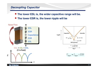 By Criterion 99
Decoupling Capacitor
nn The lower ESL is, the wider capacitive range will be.
nn The lower ESR is, the lower ripple will be
 