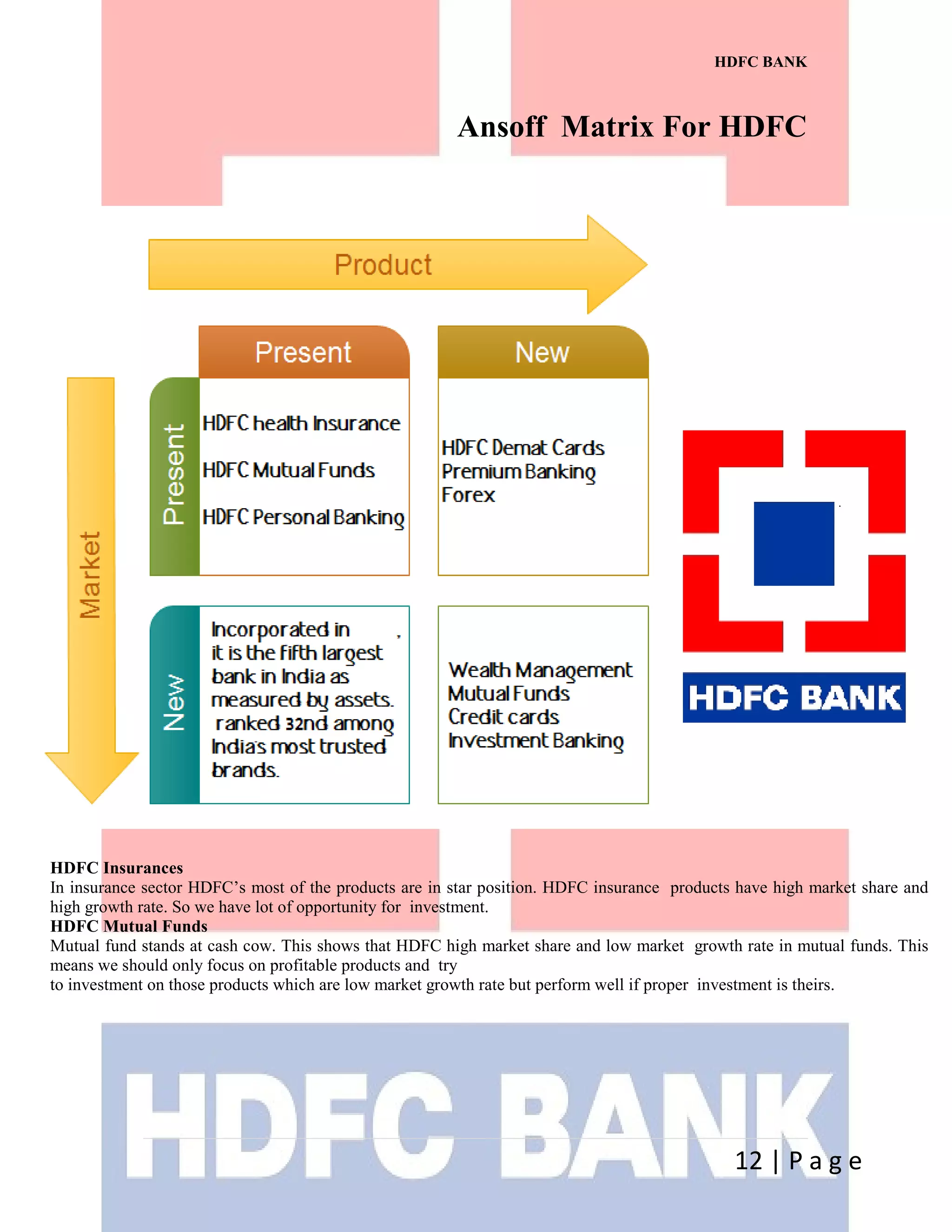 HDFC BANK
Ansoff Matrix For HDFC
12 | P a g e
HDFC Insurances
In insurance sector HDFC’s most of the products are in star position. HDFC insurance products have high market share and
high growth rate. So we have lot of opportunity for investment.
HDFC Mutual Funds
Mutual fund stands at cash cow. This shows that HDFC high market share and low market growth rate in mutual funds. This
means we should only focus on profitable products and try
to investment on those products which are low market growth rate but perform well if proper investment is theirs.
 