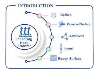 Analysis of heat transfer & fluid flow characteristics of Al2O3/water ...
