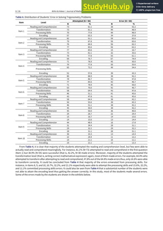 Analysis Of High School Students Errors In Solving Trigonometry ...