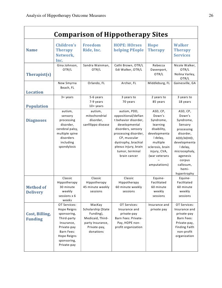 what is therapy outcome measures
