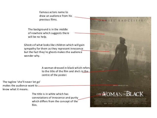 Analysis Of Horror Movie Posters