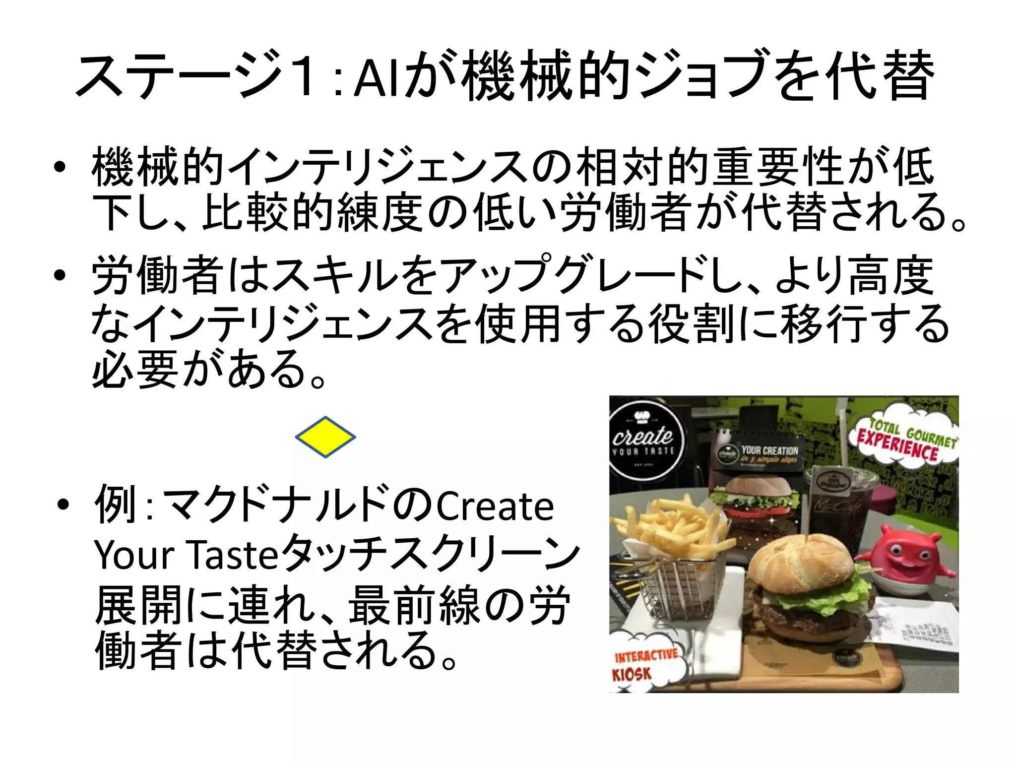 ステージ１：AIが機械的ジョブを代替
• 機械的インテリジェンスの相対的重要性が低
下し、比較的練度の低い労働者が代替される。
• 労働者はスキルをアップグレードし、より高度
なインテリジェンスを使用する役割に移行する
必要がある。
• 例：マクドナルドのCreate
Your Tasteタッチスクリーン
展開に連れ、最前線の労
働者は代替される。
 