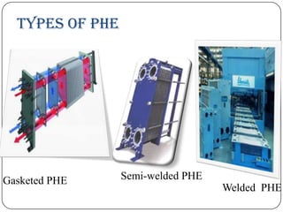 Types of PHE

Gasketed PHE

Semi-welded PHE
Welded PHE

 