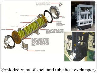Exploded view of shell and tube heat exchanger

 