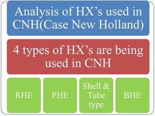 Analysis of HX’s used in
CNH(Case New Holland)
4 types of HX’s are being
used in CNH
RHE

PHE

Shell &
Tube
type

BHE

 