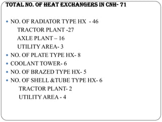 TOTAL NO. OF HEAT EXCHANGERS IN CNH- 71
 NO. OF RADIATOR TYPE HX - 46







TRACTOR PLANT -27
AXLE PLANT – 16
UTILITY AREA- 3
NO. OF PLATE TYPE HX- 8
COOLANT TOWER- 6
NO. OF BRAZED TYPE HX- 5
NO. OF SHELL &TUBE TYPE HX- 6
TRACTOR PLANT- 2
UTILITY AREA - 4

 