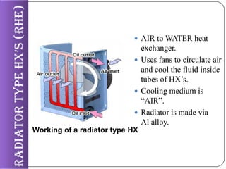 RadiatOR tyPe HX’s (RHe)

 AIR to WATER heat

exchanger.
 Uses fans to circulate air
and cool the fluid inside
tubes of HX’s.
 Cooling medium is
“AIR”.
 Radiator is made via
Al alloy.
Working of a radiator type HX

 