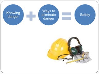Knowing
danger

Ways to
eliminate
danger

Safety

 