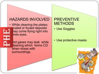 HAZARDS INVOLVED

PHE

• While cleaning the plates;
scaled or fouled deposits
may come flying right into
ones eyes.
• Hot gases may leak while
cleaning which forms CO
when mixes with
surroundings.

PREVENTIVE
METHODS
• Use Goggles

• Use protective masks

 