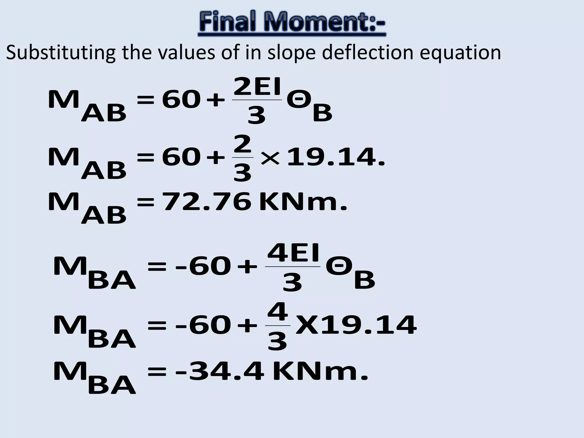 Substituting the values of in slope deflection equation
2EIM = 60 + ΘAB B3
2M = 60 + 19.14.AB 3
M = 72.76 KNm.AB

4EIM = -60 + ΘBA B3
4M = -60 + X19.14BA 3
M = -34.4 KNm.BA
 