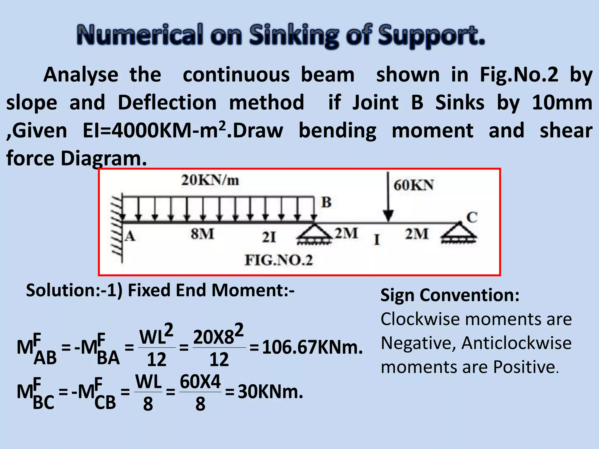 Analyse the continuous beam shown in Fig.No.2 by
slope and Deflection method if Joint B Sinks by 10mm
,Given EI=4000KM-m2.Draw bending moment and shear
force Diagram.
Solution:-1) Fixed End Moment:-
2 2WL 20X8F FM =-M = = =106.67KNm.AB BA 12 12
WL 60X4F FM =-M = = =30KNm.
BC CB 8 8
Sign Convention:
Clockwise moments are
Negative, Anticlockwise
moments are Positive.
 
