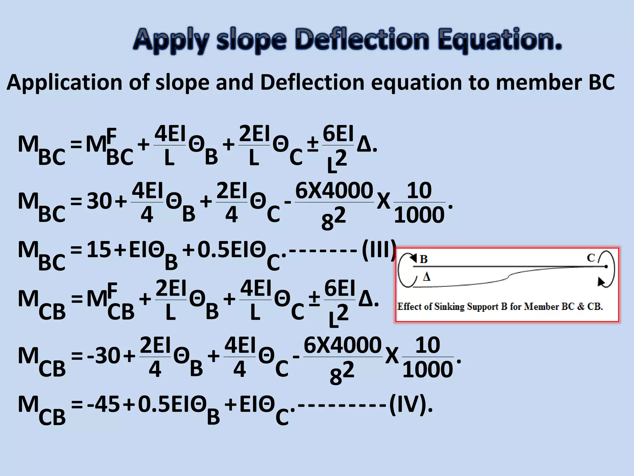 Application of slope and Deflection equation to member BC
4EI 2EI 6EIFM =M + Θ + Θ ± Δ.
BBC BC CL L 2L
4EI 2EI 6X4000 10M =30+ Θ + Θ - X .
BBC C4 4 2 10008
M =15+EIΘ +0.5EIΘ .-------(III)
BBC C
2EI 4EI 6EIFM =M + Θ + Θ ± Δ.
BCB CB CL L 2L
2EI 4EI 6X4000 10M =-30+ Θ + Θ - X .
BCB C4 4 2 10008
M =-45+0.5EIΘ +EIΘ .---------
BCB C
(IV).
 