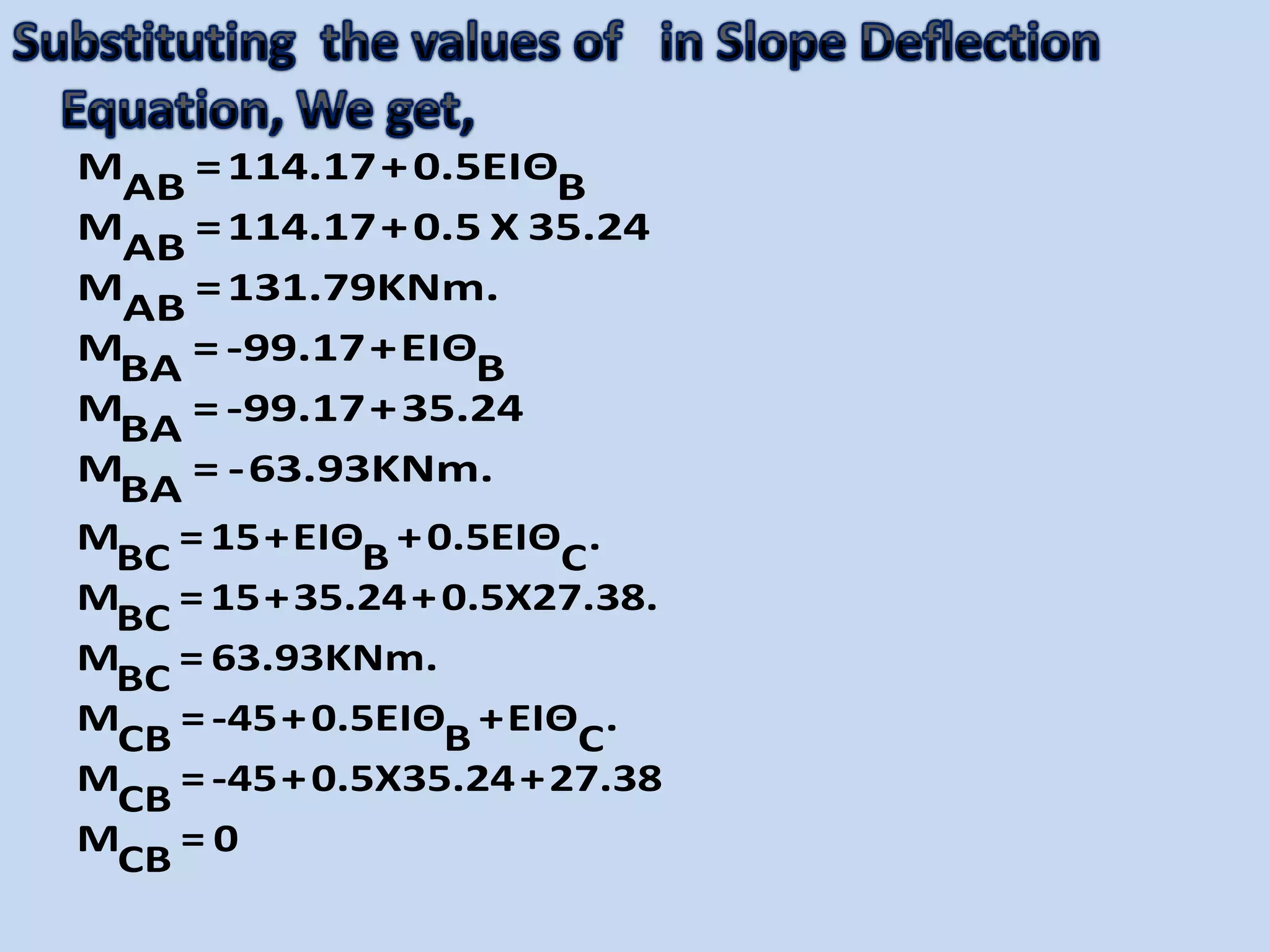 M =114.17+0.5EIΘ
AB B
M =114.17+0.5 X 35.24
AB
M =131.79KNm.
AB
M = -99.17+EIΘ
BA B
M = -99.17+35.24
BA
M = -63.93KNm.
BA
M = 15+EIΘ +0.5EIΘ .
BBC C
M = 15+35.24+0.5X27.38.
BC
M = 63.93KNm.
BC
M = -45+0.5EIΘ +EIΘ .
BCB C
M = -45+0.5X35.24+27.38
CB
M = 0
CB
 