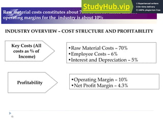 15
0 ! ; ((
- 5 ,
- <
$ 4 6-7
% 4 ?7
' 4 ;7
! ! . @ 2 =
( - - ' 7&5 , # #
3 , # ' :&5
. , ' (
4 0-7
) ! 4 9517
 
