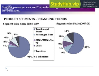 18
. ! "/ !8 " "
# , 3 - % # ( # 3 , - ( #
( % - $$
9 # ;:A669:A6A<
!" #
$%
$$
9 # ;%&&79&6<
 