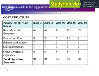 34
! !
A&
A)
A+
A)
A%
( 3
?3
;
;
;
;
?
%"
?
?
?
6
6
%"
?
?
?
6
6
*
9
95;
;
;
;
! A
?/
6,
60
?/
??
$
%"
%&&79&6
%&&D9&7
%&&49&D
%&&+9&4
%&&)9&+
. ; 5 ,
( <
( - # ' - , # $
 