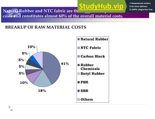 35
2 0 . @ / = !
( '' ! , ' - # ' - 3 , # /
- - ( D&5 , # (( ( - $
$
$&
$%
$%
/ # 4 55
/ 6 5 -
5 #
4 55
" 1- #
)# 4 55
4
4
* "
 