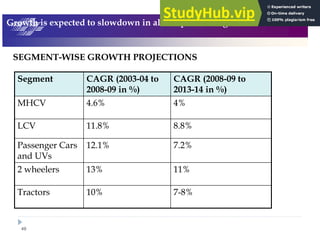 49
"/ 9 " 8 . J !
" # ?3 - ( (( # 3 - $
6 .7
0-7
007
017
,
65,7
0,507
!
>8
.5.7
005.7
< 8
97
95?7
: 8
! " ;%&&69&A
%&:)9:+ 5<
! " ;%&&)9&+
%&&69&A 5<
 