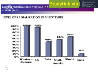 55
$%%
&
%
$%
%
'%
%
%
%
%
&%
%
$%%
!
,
+ - ! #
= = @ = /8!
#
-
= ( , ( ( /8! - 3
# $
 