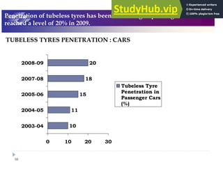 59
2 = . E !
. , ' ( # ' - 3 - #
-# ( ( , %&5 %&&A$
$%
$$
$
$&
%
% $% % '%
%%'3%
%% 3%
%% 3%
%% 3%&
%%&3%
5 # )
- -
8 9
 