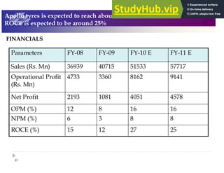 81
@ ! =
,;
,6
0,
0;
$ % +72
.
.
1
?
)! +72
0?
0?
.
0,
! +72
9;6.
9-;0
0-.0
,0/1
) !
/090
.0?,
11?-
9611
!
+$ 5 2
;6606
;0;11
9-60;
1?/1/
+$ 5 2
AL 00 %
AL 0- %
AL -/
AL -.
!
3 (( ?3 - -# ' $ 47&& - @ 9:: C
! ?3 - ' %45
 