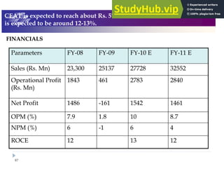 87
@ ! =
0,
01
0,
$ %
9
?
0
?
)! +72
.56
0-
05.
65/
! +72
09?0
0;9,
0?0
09.?
) !
,.9-
,6.1
9?0
0.91
!
+$ 5 2
1,;;,
,66,.
,;016
,1@1--
+$ 5 2
AL 00 %
AL 0- %
AL -/
AL -.
!
! ?3 - -# ' $ 47&& - @ 9:: C !
?3 - ' :%9:)5$
 