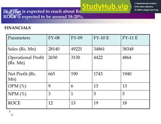 93
@ ! =
0.
0/
01
0,
$ %
;
;
0
1
)! +72
01
01
?
/
! +72
0/9-
0691
0/-
??;
) ! +$ 5
2
9.?9
99,,
101-
,?;-
!
+$ 5 2
1.19.
19.?0
9/,,0
,.09-
+$ 5 2
AL 00 %
AL 0- %
AL -/
AL -.
!
J0 ?3 - -# ' $ )6&& - @ 9:: C
! ?3 - ' :69%&5$
 