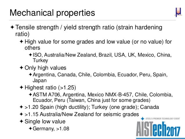 Analysis Of International Standards On Concrete Reinforcing Steel Bar
