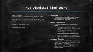 --4.6.Dismissal kind count--
select distinct
dismissal_kind,count(dismissal_kind) as total
from deliveries_v02 where Not dismissal_kind
= 'NA'
group by dismissal_kind
order by total desc;
o Objective:
o The objective of this SQL code is to count
the occurrences of different types of
dismissals in IPL matches.
o Query Explanation:
o This SQL query performs the following
steps:
o Selects distinct dismissal types
(excluding 'NA') from the "deliveries_v02"
table.
o Counts the occurrences of each
dismissal type.
o Groups the results by dismissal type.
o Orders the results by the total count of
each dismissal type in descending order.
o Analysis Results:
o Understanding the distribution of dismissal
types helps in assessing how batsmen are
getting out in IPL matches.
o This analysis provides insights into the
effectiveness of bowlers and fielders in
taking wickets.
 