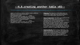 --4.8.creating another table v03--
select a.*,b.venue as venue_name,b.match_datefrom
deliveries_v02 as ainner join(select
id,venue,match_date from
ipl_matches) as bon a.match_id = b.idorder by
a.match_id;create table deliveries_v03 as(select
a.*,b.venue as venue_name,b.match_datefrom
deliveries_v02 as ainner join(select
id,venue,match_date from
ipl_matches) as bon a.match_id = b.idorder by
a.match_id);select * from deliveries_v03;
o Objective: The objective of this SQL code is to
combine IPL match data with deliveries data to
create a new table called "deliveries_v03.
o "Query Explanation: This SQL query performs the
following steps:Joins data from the
"deliveries_v02" table (containing deliveries data)
with data from the "ipl_matches" table
(containing IPL match details).The join is based on
the "match_id" field.The query selects relevant
fields such as delivery details, venue name, and
match date.The results are ordered by "match_id"
for better organization. Finally, the new combined
dataset is stored in a table called "deliveries_v03.
o "Analysis Results:The resulting "deliveries_v03"
table combines delivery-specific information with
match-related data, providing a comprehensive
dataset for in-depth analysis.This combined
dataset can be used for various analytical
purposes and gaining insights into IPL matches.
 