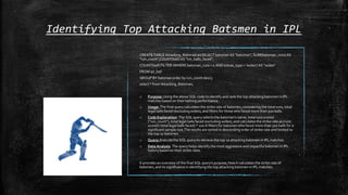 Identifying Top Attacking Batsmen in IPL
CREATE TABLE Attacking_Batsman as(SELECT batsman AS "batsman", SUM(batsman_runs) AS
"run_count",COUNT(ball) AS "tot_balls_faced",
COUNT(ball) FILTER (WHERE batsman_runs = 0 AND extras_type = 'wides') AS "wides"
FROM ipl_ball
GROUP BY batsman order by run_count desc);
select * from Attacking_Batsman;
o Purpose: Using the above SQL code to identify and rank the top attacking batsmen in IPL
matches based on their batting performance.
o Usage: The final query calculates the strike rate of batsmen, considering the total runs, total
legal balls faced (excluding wides), and filters for those who faced more than 500 balls.
o Code Explanation: The SQL query selects the batsman's name, total runs scored
("run_count"), total legal balls faced (excluding wides), and calculates the strike rate as (runs
scored / total legal balls faced) * 100.It filters for batsmen who faced more than 500 balls for a
significant sample size.The results are sorted in descending order of strike rate and limited to
the top 10 batsmen.
o Query: Execute the SQL query to retrieve the top 10 attacking batsmen in IPL matches.
o Data Analysis: The query helps identify the most aggressive and impactful batsmen in IPL
history based on their strike rates.
It provides an overview of the final SQL query's purpose, how it calculates the strike rate of
batsmen, and its significance in identifying the top attacking batsmen in IPL matches.
 