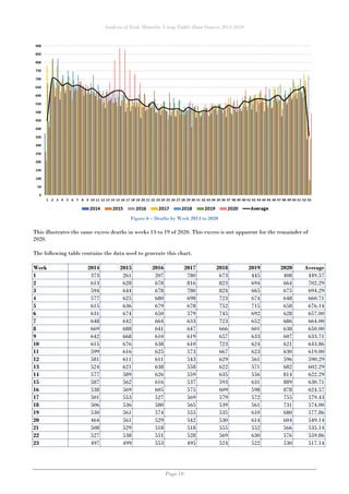 Analysis of Irish Mortality Using Public Data Sources 2014-2020
Page 10
Figure 6 – Deaths by Week 2014 to 2020
This illust...